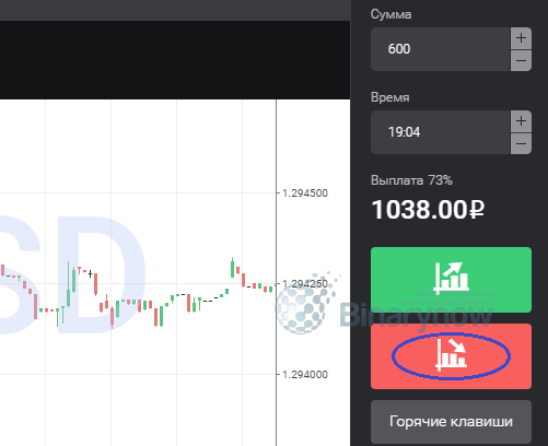 Кнопка для покупки контракта PUT